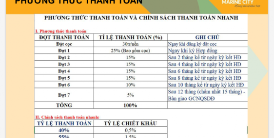 Chính chủ cần bán lô đất nền Bà Rịa đẹp nhất dự án Resort 5 sao.Marine city.