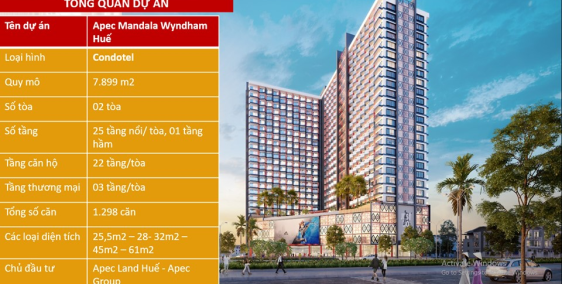 Với 300 triệu bạn đầu tư được bất động sản ở đâu tại Huế