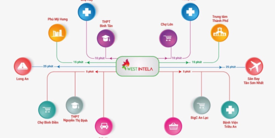 Căn hộ thông minh 4.0 duy nhất tại Q.8, chỉ còn 20 căn, mua ngay kẻo hết