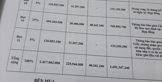Chính chủ cần sang nhượng căn 3PN dự án Safira Khang Điền, Q9 giá gốc