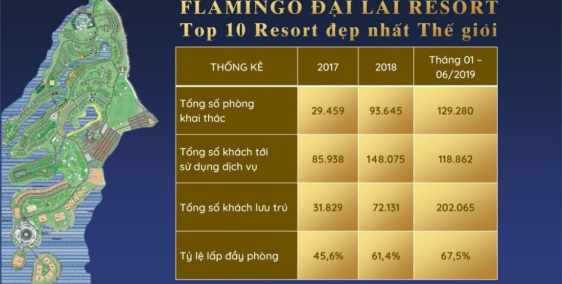 HOT: Suất ngoại giao shophouse, biệt thự tại Flamingo Đại Lải Resort 0971036746