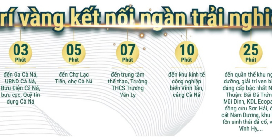 SỐT ĐẤT NỀN CÀ NÁ NINH THUẬN - 1 VÙNG TRỌNG ĐIỂM PHÁT TRIỂN CẢNG BIỂN QUỐC TẾ