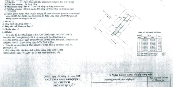 Đất mặt tiền Nguyễn Thị Định quận 2.Ngay Cổng E Cảng Cát Lái