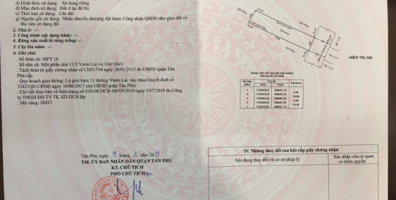 Hoa Hồng 0.7%, Chính chủ bán đất Sổ Hồng Riêng Q.Tân Phú, DT 4x16m.