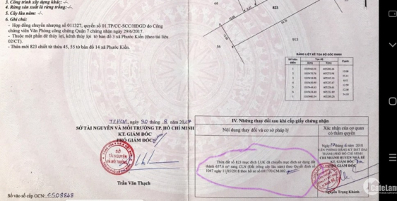 Đất Sân Gofl Cần Bán Giá Rẻ, 2.5Tr/m2 Đối Diện Phú Mỹ Hưng.