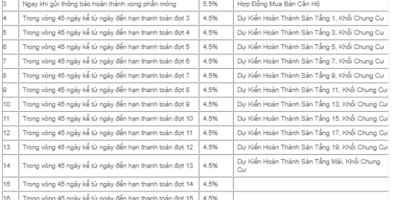 Hưng Thịnh Nhận Giữ chỗ căn Hộ Khu Làng Đại học Bình Dương giá chỉ từ 1ty4/can