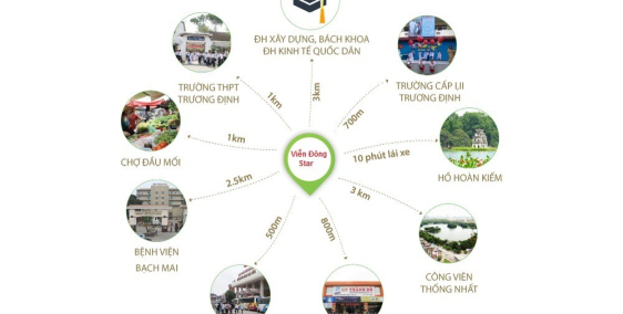 chung cư Viễn ĐÔng Strar mở bán với nhiều ưu đã khủng