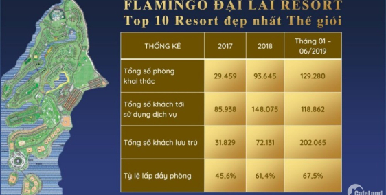 Sở hữu ngay Shophouse Flamingo Đại Lải kinh doanh đẳng cấp, sổ đỏ vĩnh viễn 0971