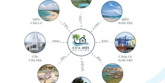 Bán đất Xuân Hội gần cầu Bến Thủy 3 đối diện Resort Xuân Hội.