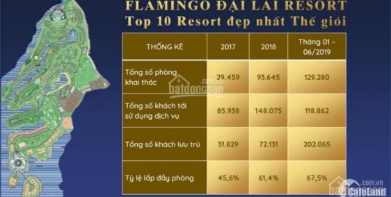 HOT!!! TẶNG XE SH MODE ABS CHO KHÁCH HÀNG SỞ HỮU BIỆT THỰ TRÊN CAO 100% VIEW HỒ