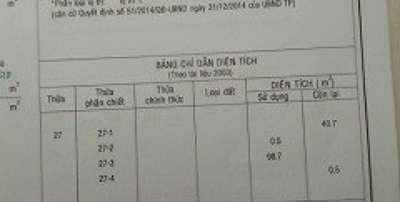 Bán đất mặt tiền đường Phạm Hửu Lầu phường Phú Mỹ, Quận 7, TP. HCM.