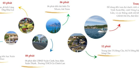 CẦN TÌM CHỦ NHÂN MỚI - SỔ ĐỎ ĐẤT NỀN BIỂN SÔNG CẦU – PHÚ YÊN LH: 0935.985.369