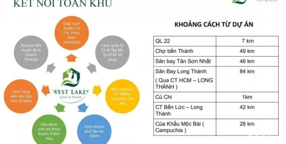 3.2 tỷ sở hữu biệt thự sân golf liền kề Đô thị Vin Đức Hòa Long An 900HA