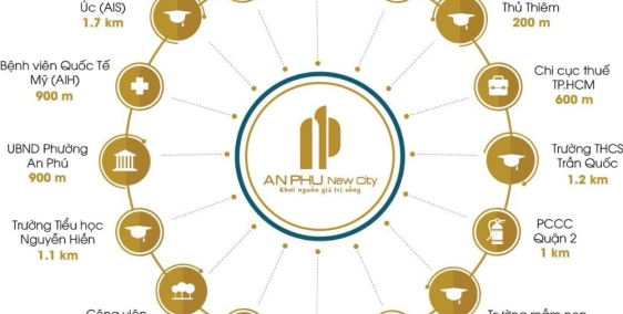 Nhà phố An Phú 2 mặt tiền đường Nguyễn Hoàng và Vũ Tông Phan