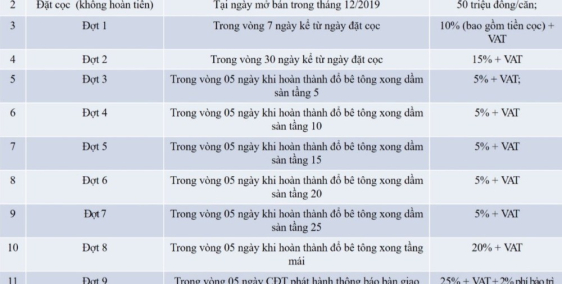 Sở hữu căn hộ cao cấp thượng lưu quận 7 với giá ưu đãi