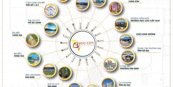 Bán đất thổ cư mặt tiền ql51 và đường vào KDL Núi Dinh