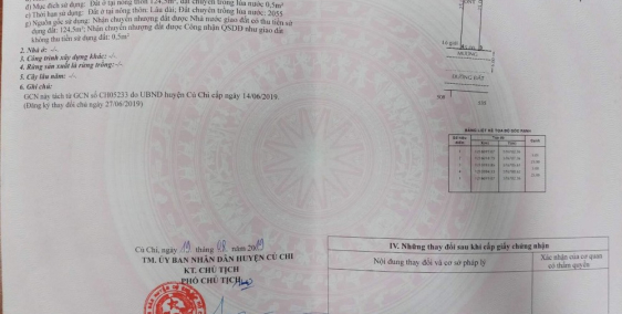 Ngân Hàng Thanh Lý Đất hỗ trợ 70% Ngay TT Hành Chính Củ Chi,HCM Giá Chỉ 800triêu