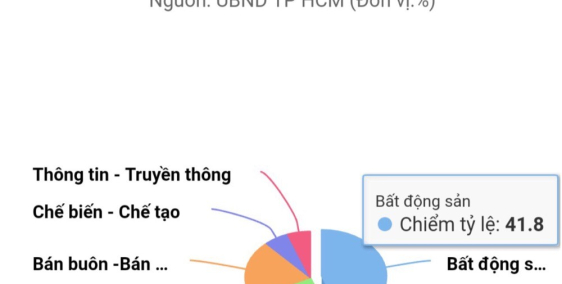 Dự án đất nghỉ dưỡng Hồ Tràm, Xuyên Mộc, sổ Hồng riêng ai mua lh 0911.022.225