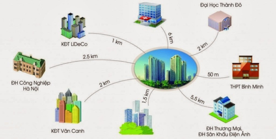 Cho thuê Văn phòng - Mặt bằng kinh doanh  tại đường 32 Nhổn