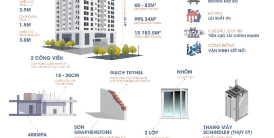 CHUNG CƯ PHONG CÁCH TÂN CỔ ĐIỂN, CÓ CÔNG VIÊN RỘNG LỚN TẠI VINH.LH:0986915452