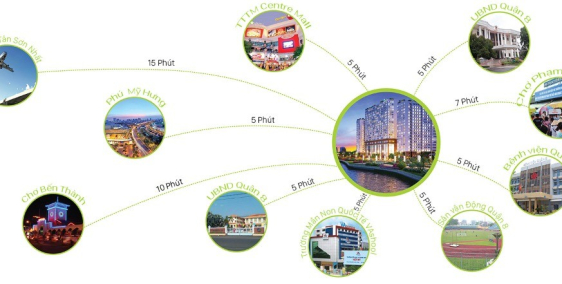 shophouse phạm thế hiển sỡ hữu vĩnh viễn giao nhà hoàn thiện trong ngoài p6.q8