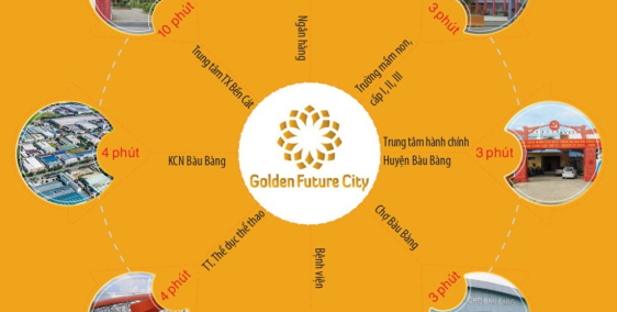 TẠI SAO NÊN ĐẦU TƯ ĐẤT BÌNH DƯƠNG TRONG NĂM 2019