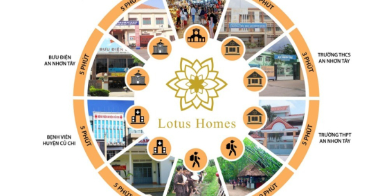 Chỉ cần 395 triệu/nền sở hữu đất nền KDC Lotus Homes Củ Chi, diện tích 5x16m