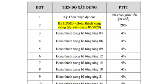 Cần Bán gấp căn hộ Bcons Garden thu hồi vốn Tầng 14 LH: 0909747071