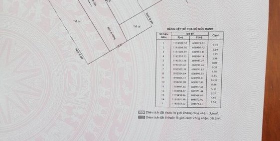 TRANG CHỦ»NHÀ ĐẤT BÁN»NHÀ MẶT PHỐ»TP HCM»QUẬN 2»LƯƠNG ĐỊNH CỦA» CHÍNH CHỦ BÁN: 2