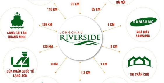 Đô thị xanh Long Châu Riverside ngay sát mặt đường tỉnh lộ 286