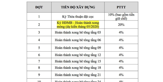 Nhận kí gửi tất cả các sản phấm Bcons. Khách gửi qua zalo 0909 4040 16.