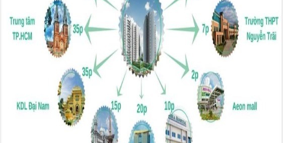 KHU CĂN HỘ ĐẲNG CẤP THƯỢNG LƯU - THE EMERALD GOLF VIEW