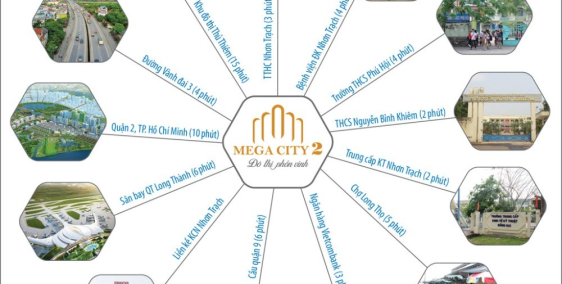 NHANH TAY SỞ HỮU NGAY NHỮNG NỀN ĐẤT ĐẸP NHẤT MEGA CITY 2 MẶT TIỀN 25C