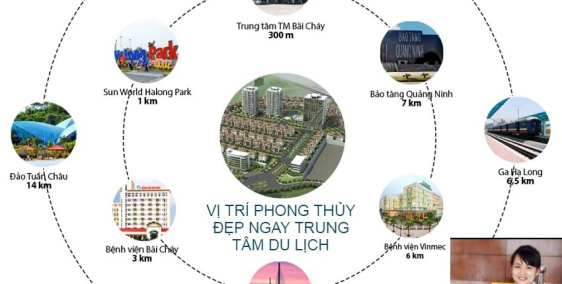 lợi nhuận 12 phần trăm 1 năm, căn hộ khách sạn Beverly Hills Hạ Long