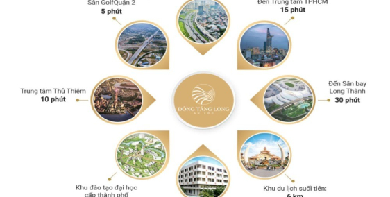 Cách nhận biết để không phải mua nhầm dự án ma