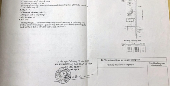 Bán Đất thổ cư ở phường 14 Quận Gò Vấp