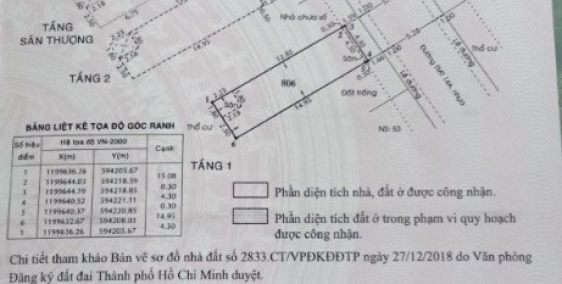 Kẹt tiền bán nhà mặt tiền kinh doanh
