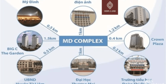 BQL tòa MD Complex cho thuê diện tích TM, VP 135m2, 200m2,..,630m2.LH: 097969100