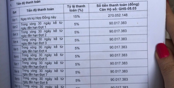 Căn hộ 100% view biển, sát biển ở tầng 5 giá 1,950 tỷ bao VAT và bảo trì