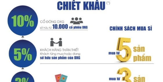 dự án GEM SKY WORLD tại Long Đức, Long Thành, Đồng Nai