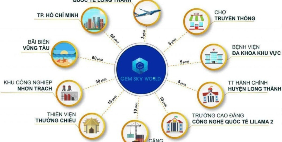 Dự án GEM SKY WORLD phong thủy