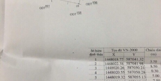 Chính chủ bán đất Phường 5 – TP.Tuy Hòa – T.Phú Yên