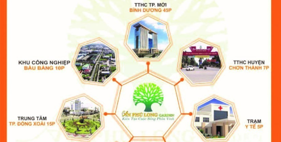 Khu Đô Thị Bậc Nhất Bình Dương An Phú Long Garden