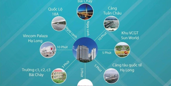 Tạo Dựng cơ đồ ngay tại chung cư The Dragon Castle