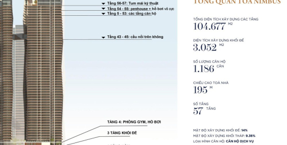 Wyndham Soleil Ánh Dương - Biểu tượng mới tại TP Đà Nẵng, chiết khấu lên đến 34%