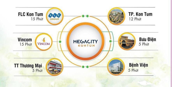 Bảng hàng Mega City Kon Tum, suất ngoại giao giá rẻ từ Chủ Đầu Tư