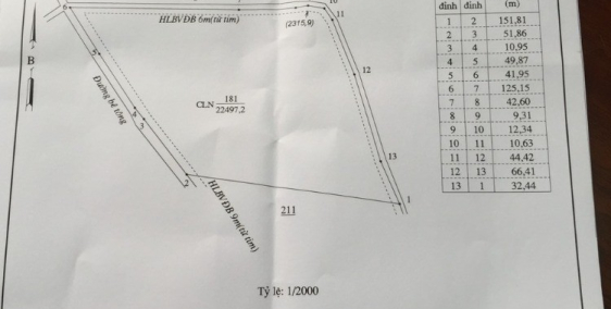 Bán đất trồng cây giá 360tr/1000m2 ở thôn Bình Tiến , tỉnh Bình Phước