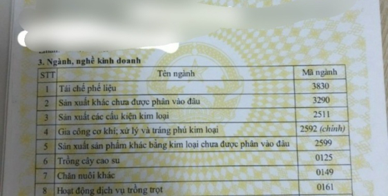 Kho xưởng cho thuê khu vực Bến Cát Bình Dương(gần MP3). Tổng Diện tích 7000m2