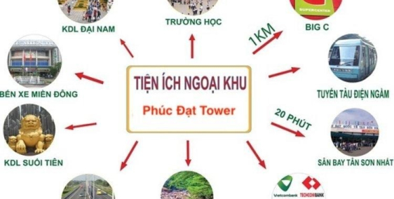 Căn Hộ Phúc Đạt Nằm Ngay Mặt Tiền Ql 1k
