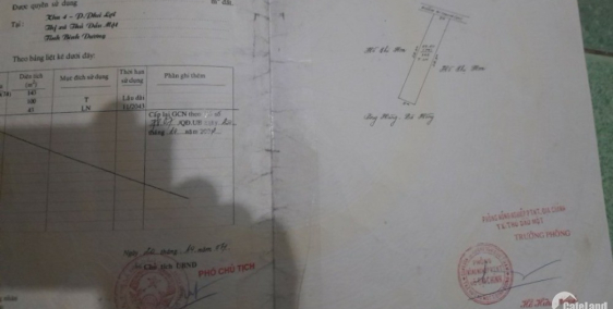 (Nhà cấp 4 phường Phú Lợi Thủ Dầu Một. Diện tích 140m2(100m2 thổ cư). Đường 3 m